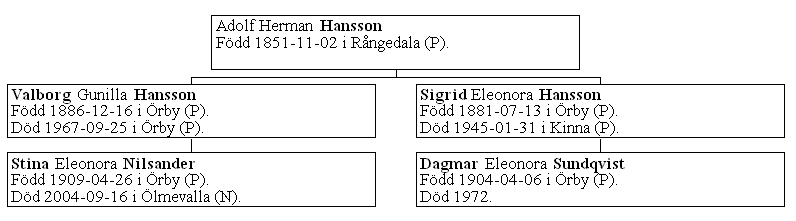 Bild som visar att Dagmar Sundqvist och Stina Nilsander r kusiner p mdernet.